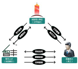 广州劳务派遣服务 价格构成、服务模式详解与选择指南