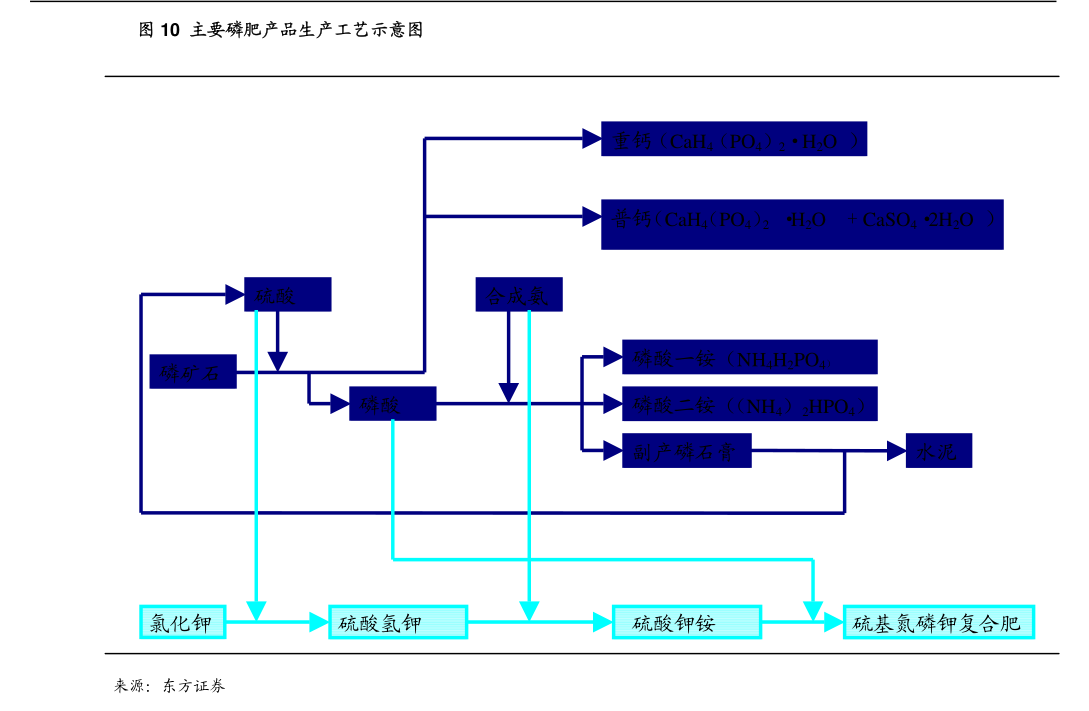 天原股份与东方证券的关联交易核查 2023年工作总结与2024年展望